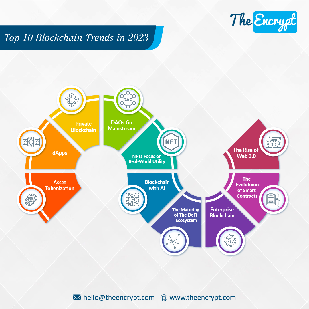 Top 10 Blockchain trends in 2023 | The Encrypt