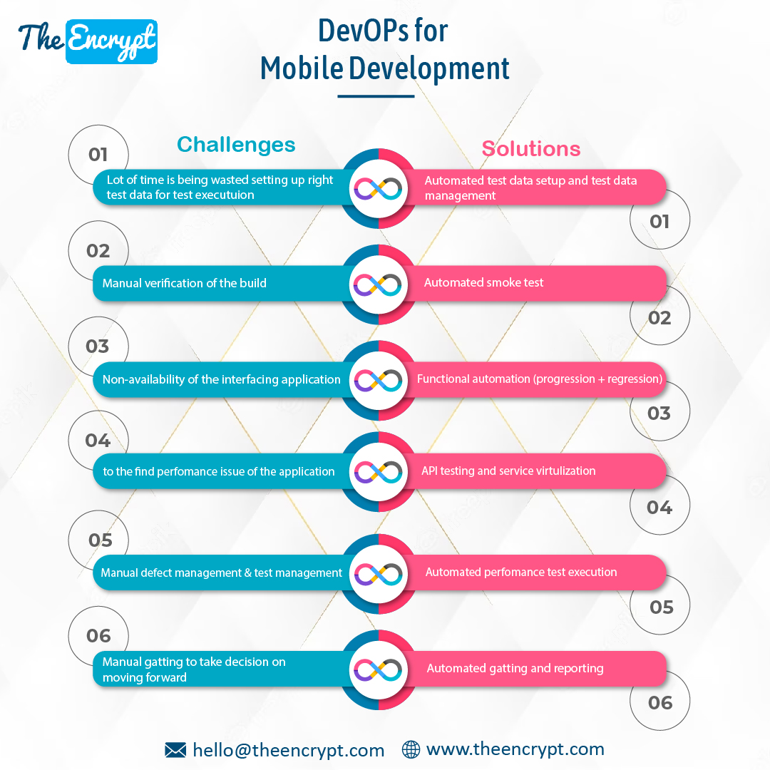 DevOps For Mobile App Development - Challenges and Solutions! | The Encrypt